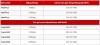 lap wifi viettel long an