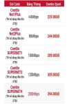 lap internet viettel long an