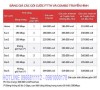 lap cap quang 5g viettel