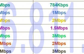đăng ký internet viettel 0965519898