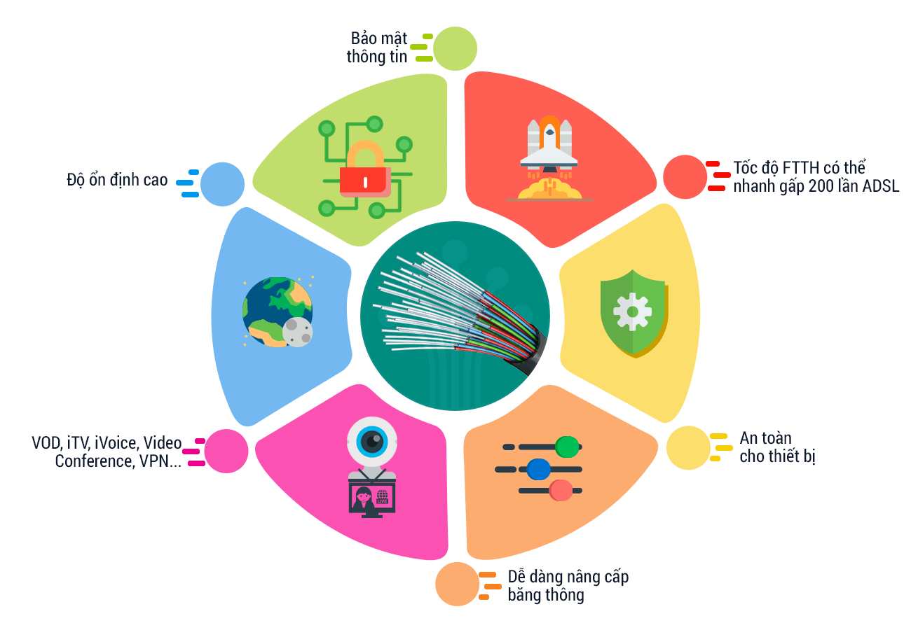 Giới thiệu FTTH Viettel